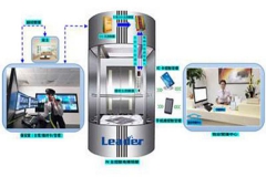 ���缼��Ӧ��
